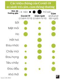 Các tôn giáo lúc này hơn lúc nào hết đều. Infographic Lam Tháº¿ Nao Ä'á»ƒ Biáº¿t Báº¡n Ä'a Máº¯c Covid 19 Hay Chá»‰ Bá»‹ Cáº£m Cum Thong ThÆ°á»ng