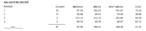 Please check general information, community rating and reports about this ip address. 2