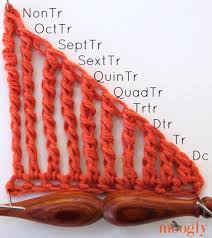 Double Triple Quadruple And Beyond Tall Crochet Stitches Crochet Stitches Tutorial Crochet Instructions Crochet Stitches Patterns