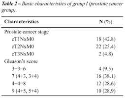 As a result of significant differences in criteria and reporting Scielo Brasil Risk Factors For Bone Loss With Prostate Cancer In Korean Men Not Receiving Androgen Deprivation Therapy Risk Factors For Bone Loss With Prostate Cancer In Korean Men Not