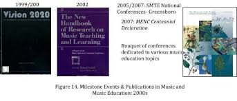 Music educators national conference on wn network delivers the latest videos and editable pages for news & events, including entertainment founded in 1907 as the music supervisors national conference (msnc), the organization was known from 1934 to 1998 as the music educators. Music Teacher Education As Victory Garden College Music Symposium