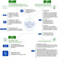 Starting this week, frontex is deploying its first standing corps return team to assist return activities at 🇮🇹 fiumicino airport ✈️, in support and under the coordination of the local authorities. Amtsblatt C 434 30