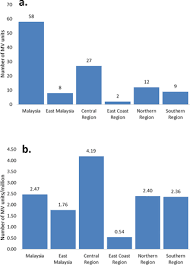 In malaysia, the national cancer registry report of. How Many Roads Must A Malaysian Walk Down Mapping The Accessibility Of Radiotherapy Facilities In Malaysia