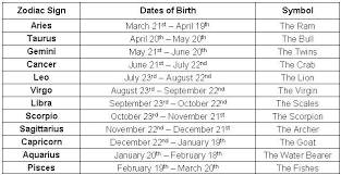 How To Find Out Your Zodiac Sign Google Search New Zodiac Signs New Zodiac Sign Dates Astrology Signs Dates