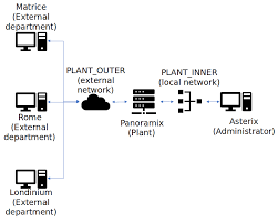 Excellent service · huge selection · free shipping · low prices Applied Sciences Free Full Text Students Acceptance And Tracking Of A New Container Based Virtual Laboratory Html