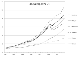 Currency converters tell you that you can get £72.02 for $100. Gdp Index Using Purchasing Power Parities Ppp In The Asean Countries Download Scientific Diagram