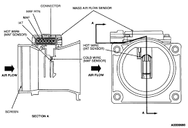 Save your money, the chip is a ohm resistor at radio shack for under $2.00. Maf Pinout Color Code Ranger Forums The Ultimate Ford Ranger Resource