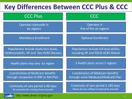 An Introduction To Commonwealth Coordinated Care Plus Ppt