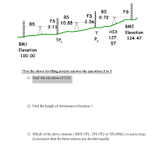 Also note that all answers in our division calculations are rounded to three decimals if necessary. Solved Fs Bs 9 72 Fs 2 56 Bs 10 88 Fs 3 1 1 Bs T Bm2 Ele Chegg Com