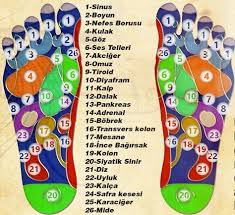 Healthy Tips Panosundaki Pin