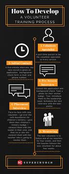 How To Develop A Volunteer Training Program Super Church Volunteer Training Volunteer Church Volunteers