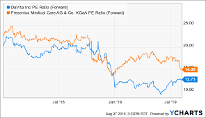 large buyback at davita should create upside davita inc