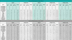 Retailers Felt The Cold Temperatures In Sept Michigan