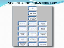 Do You Know The Flowchart Of Judiciary Brainly In