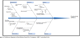 The malaysian publishing industry alone, excluding printing, is worth up to half a billion us dollars. Pdf Case Study On Lean Manufacturing System Implementation In Batch Printing Industry Malaysia Semantic Scholar