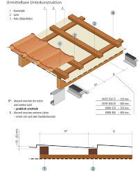 Montageanleitung Dachpfannenprofile Der Dachplattenprofi
