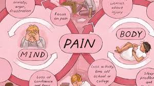 The international association for the study of pain defines pain as an unpleasant sensory and emotional experience associated with, or resembling that associated with, actual or potential tissue damage. in medical diagnosis, pain is regarded as a symptom of an underlying condition. Children S Pain We Can Make It Better The Chartered Society Of Physiotherapy