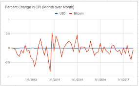 Bitcoin was originally released in 2009 by satoshi nakamoto as a piece of software and. Decreasing Bitcoin Volatility Won T Necessarily Lead To More Stable Prices Of Goods By Raul Reynoso Medium