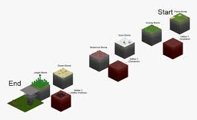 Which is the best wallpaper for minecraft at night? Minecraft Sky Update Hd Png Download Transparent Png Image Pngitem