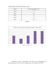 Inflasi malaysia dijangka menyusut selari dengan penurunan harga minyak mentah dunia. Arah Aliran Kadar Inflasi Docx Arah Aliran Kadar Inflasi Tahun Kadar Inflasi 2013 2 1 2014 3 1 2015 2 1 2016 2 1 2017 3 7 Jadual 1 Arah Aliran Kadar Course Hero