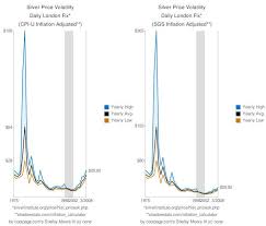 long term silver chart silver is money
