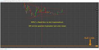 Its dumping and the same situation will happen again to xrp if the hype was gone. Xrp Wird Den Krypto Sektor Nach Unten Reissen Iii Furcoinbase Btcusd Von Swissview Tradingview