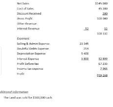 Companies make credit sales to increase sales revenue without requiring immediate cash payment. Solved Prepare A Cash Flow First Pic Is Balance Sheet Ano Chegg Com