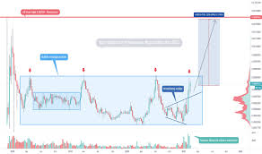 Stay up to date with the latest cardano (ada) candlestick charts for 7 days, 1 month, 3 months, 6 months, 1 year and all time candlestick charts. Adaeth Charts And Quotes Tradingview