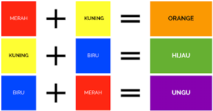 Pewarna buatan juga tidak menambahkan aroma. Pengertian Warna Jenis Jenis Warna Dan Istilah Warna