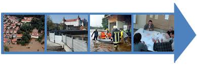 Die gemeinden oberbayerns setzen auf unsere unterstützung. Schutz Vor Hochwasser In Bayern