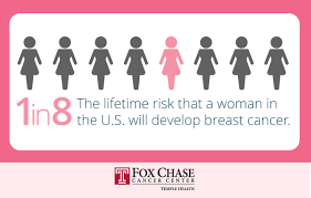 A cancer woman is trustworthy until scared or deeply hurt. Fox Chase Cancer Center Reminds Women To Schedule A Breast Cancer Screening Fox Chase Cancer Center Philadelphia Pa