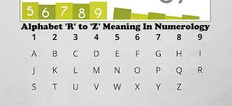 So buchstabieren sie ihren namen richtig · 1. Alphabet Letter R S T U V W X Y Z In Numerology Name Letter Meaning