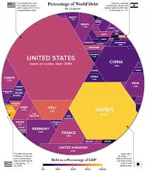 The 8 Major Forces Shaping the Future of the Global Economy | by Ken Larson  | Medium