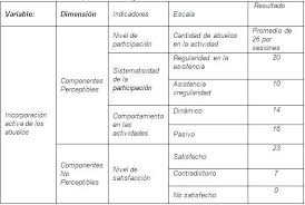 Documents similar to juegos recreativos. Juegos Tradicionales Y Populares Venezolanos Dirigido Al Adulto Mayor Monografias Com