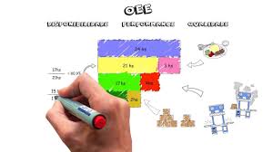 Studies indicate that the average overall oee score for discrete manufacturing plants is approximately 60%. Calculation Of Oee Overall Equipment Effectiveness Index Blog Luz