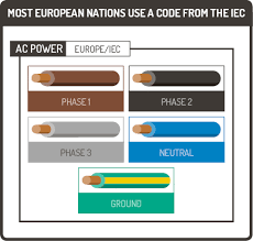 European Wiring Color Code Wiring Diagrams