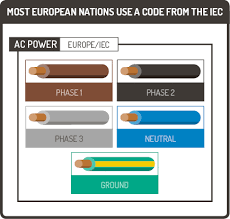 Ac Wiring Color Code Wiring Diagrams