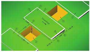 Layout of plots and soil pits (dimensions are in m): (1) one plot, (2)... |  Download Scientific Diagram