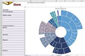 excel 2016 cheat sheet chart flow template powerpoint charts personal budget
