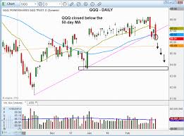 Profit From The New Sell Signal In The Market Short Sell