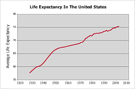 observations the life expectancy problem how long will you