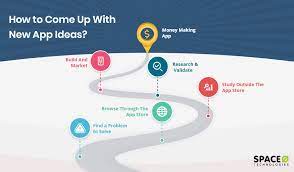 Check spelling or type a new query. How To Come Up With New App Ideas To Make Money How To Validate