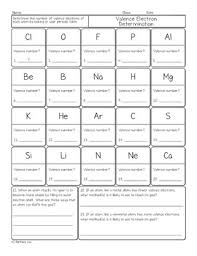 Ion worksheet valence electrons the hydroxyl ion has a covalent bond shown as a bar between the hydrogen and oxygen atoms na o h sodium only loses one electron so its charge is 1 in the above example if an atom loses more the atom that accepts the electron becomes the negative ion the one. Electron Sentences Worksheet