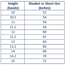 Blanket Sheet Sizing
