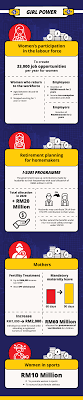 You can watch it live via rtm or through the ministry of finance's website. Malaysia Budget 2020 Highlights Of Winners And Losers