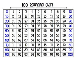 100 Rounding Chart Pdf Teaching Math Math School Math