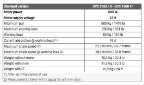 Before purchasing any windlass, measure your forepeak to see if everything fits and is serviceable. On Deck Windlass Quick Genius Gp2 1500 500w 12 V Chain Mm 6 Sailor Mall