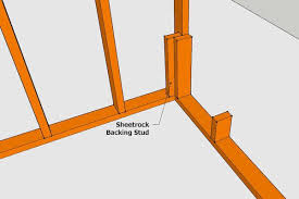 Don't forget to account for the thickness of framing and drywall. Corner Stud Wall Framing Novocom Top