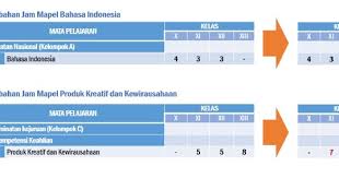 Check spelling or type a new query. Contoh Rpp Produk Kreatif Dan Kewirausahaan Kelas Xi Barisan Contoh