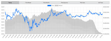 Also, unlike some other cryptocurrencies, you can't mine ripple. Ripple Should You Buy Ripple Today Xrp Value Rising City Business Finance Express Co Uk